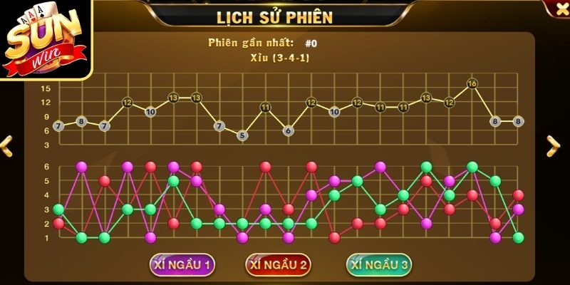 Xem lại lịch sử kết quả